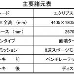 【画像】【試乗】期待の新星「三菱エクリプス クロス」にはランエボとパジェロらしさが同居する！ 〜 画像67