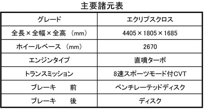 三菱エクリプスクロス