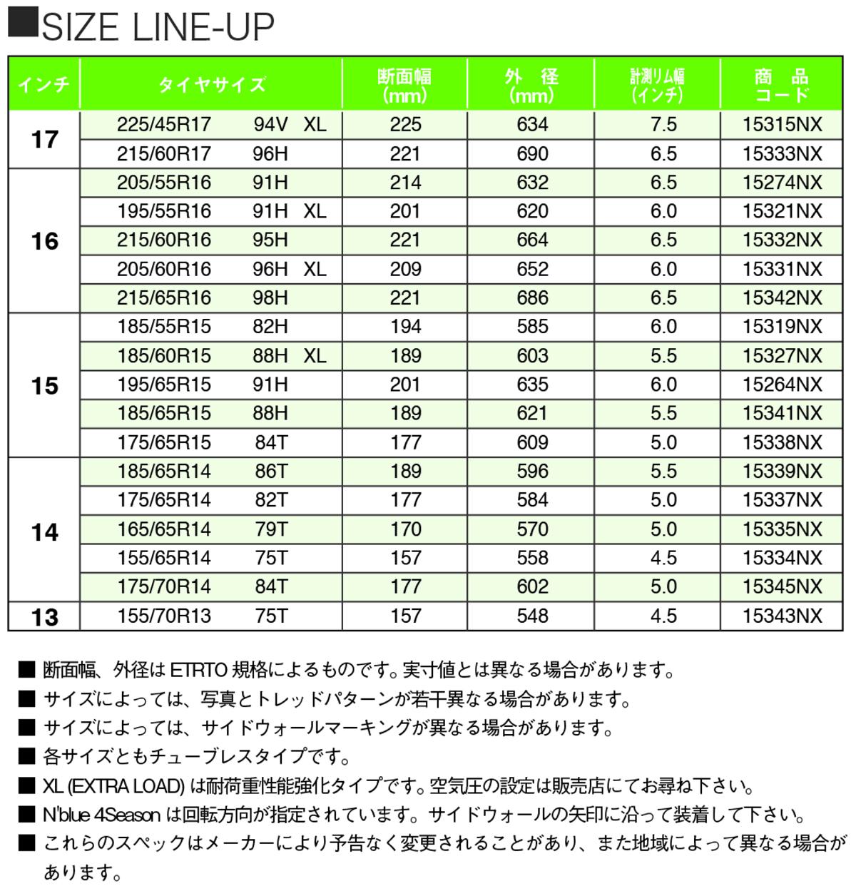 オールシーズンタイヤ 〜 画像12