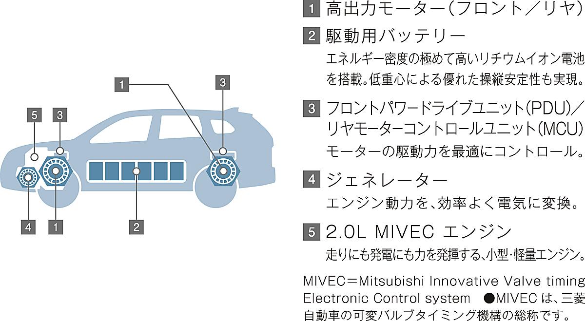 三菱アウトランダーPHEV 〜 画像6