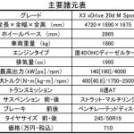 【画像】【試乗】背の高さを感じない！　新型BMW X3は感動もののフットワーク 〜 画像41