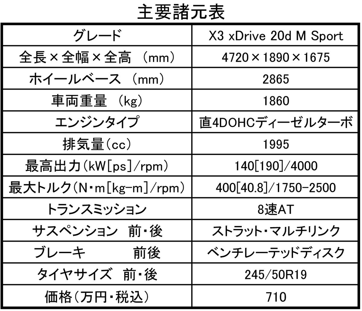 BMW X3 〜 画像41