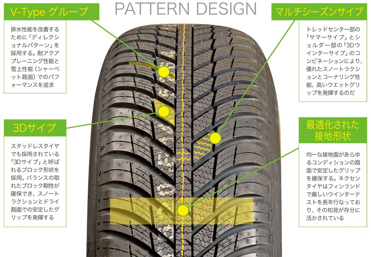 オールシーズンタイヤ 〜 画像11