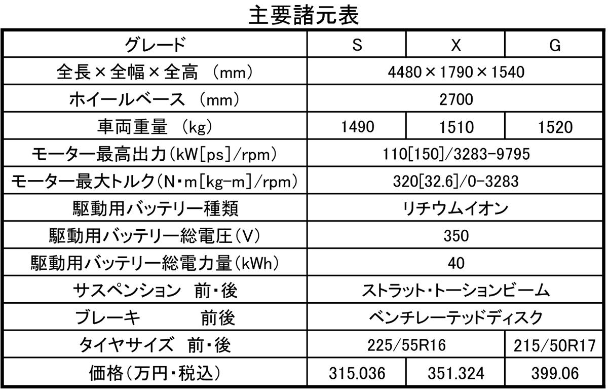 新型日産リーフ 〜 画像38