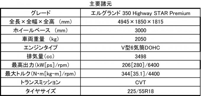 日産エルグランド