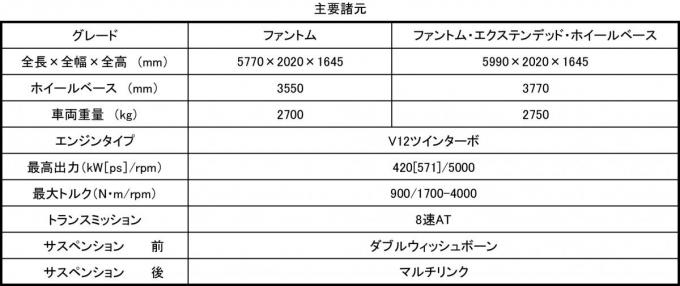 ロールス･ロイス･ファントム