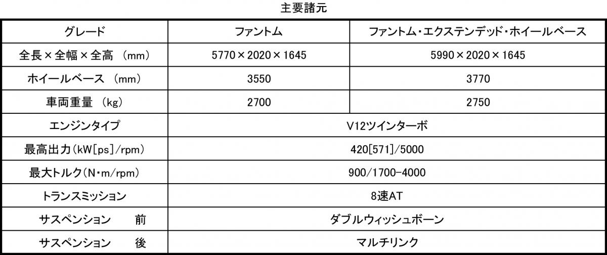 ロールス･ロイス･ファントム 〜 画像46