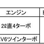 【画像】2018年はさらに販売台数を伸ばす！　絶好調メルセデス・ベンツが新車と今年の目標を発表！ 〜 画像18