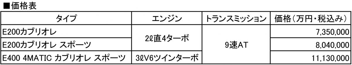 メルセデス・ベンツEクラスカブリオレ 〜 画像18