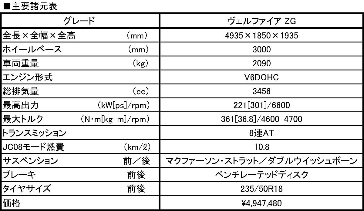 トヨタ・ヴェルファイア 〜 画像14