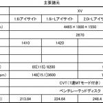 【画像】【試乗】雪道が不安どころか楽しくなる！　スバルの雪上試乗で感じたAWDの強烈な魅力 〜 画像29