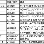 【画像】タイプRを超える攻撃的なルックス！　無限のホンダ・シビック・ハッチバック用新作パーツが凄い 〜 画像9