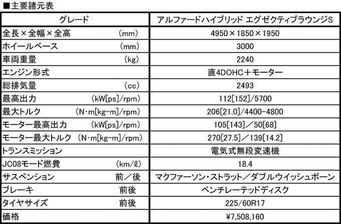 トヨタ・アルファード