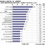 【画像】今年ハタチを迎える若者に人気なのはアクア！　ソニー損保が新成人に対しカーライフ意識調査を実施 〜 画像1