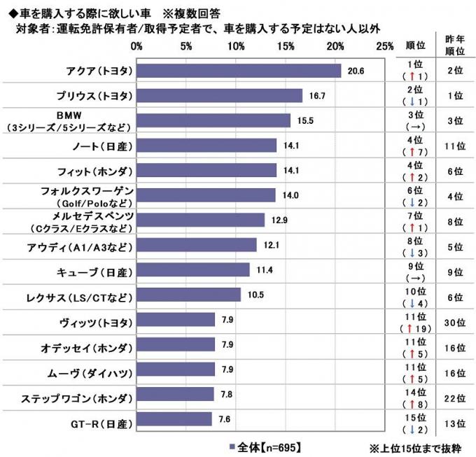 新成人の意識調査