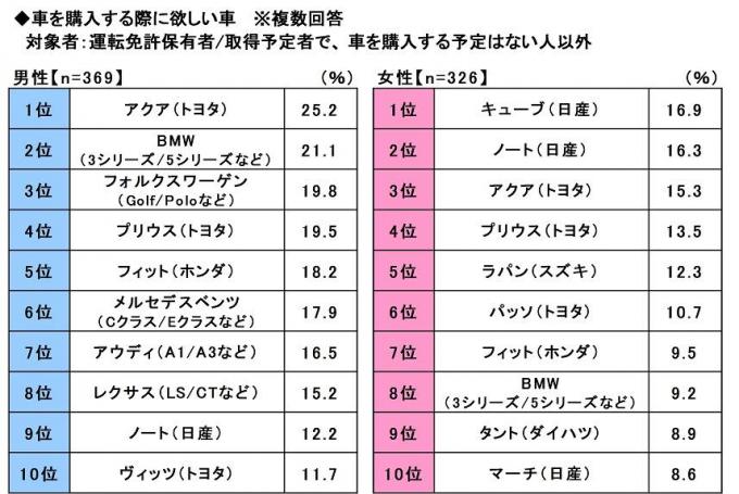 新成人の意識調査