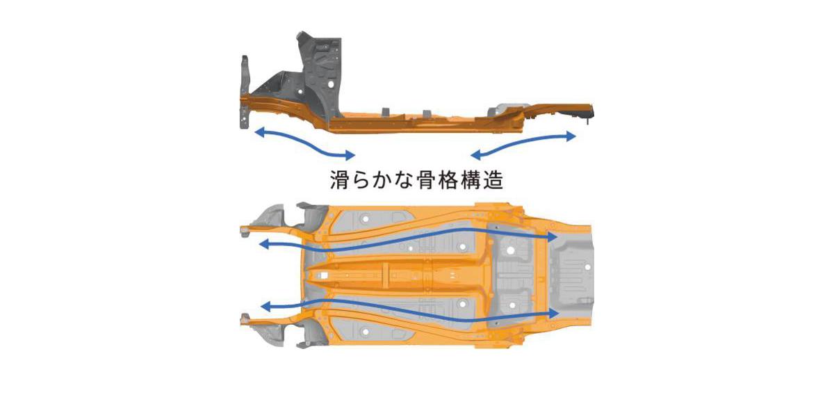 スペーシア 〜 画像2