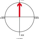 【画像】レーシングドライバーは街中でも運転が上手いって本当？ 〜 画像6