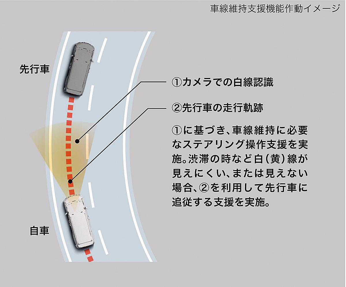 トヨタアルファード／ヴェルファイア 〜 画像34