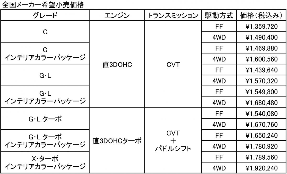 ホンダN-BOXスラッシュ 〜 画像26