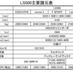 【画像】【試乗】スポーツカー顔負けの強烈加速のV6ターボ！　レクサスLS500は自ら運転すべきクルマ 〜 画像17