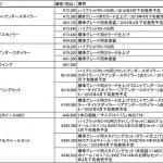 【画像】SUVがスポーティで何が悪い？　「無限」の新型ヴェゼル用エアロが超クール 〜 画像10