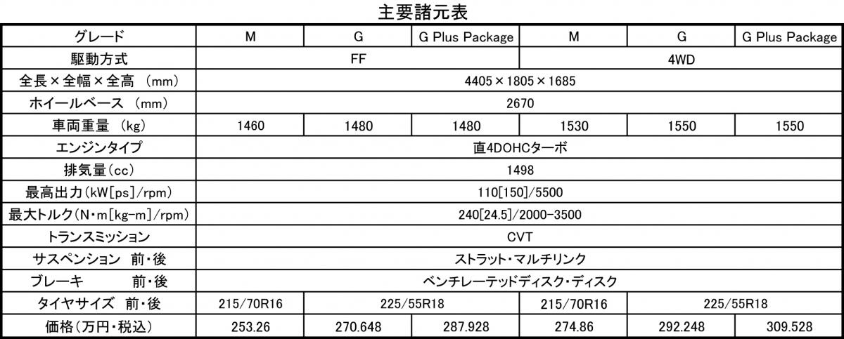 エクリプスクロス 〜 画像25