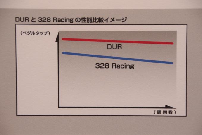 大阪オートメッセ