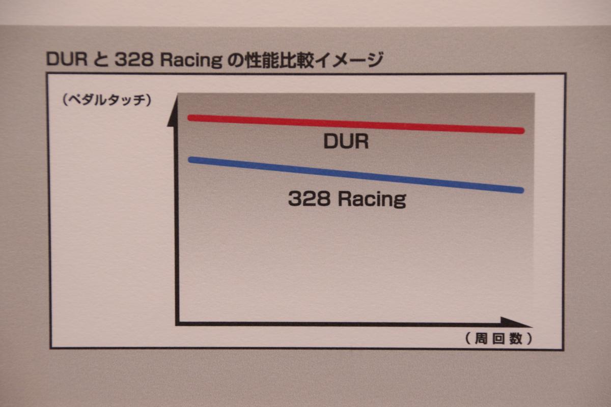 大阪オートメッセ 〜 画像5