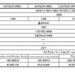 【画像】新ブランド「オーテック」のセレナが熱い！　ガソリン車に加えてe-POWERにもラインアップ 〜 画像9