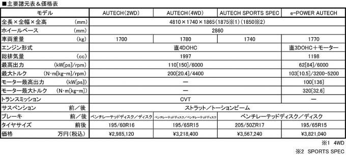 日産セレナオーテック