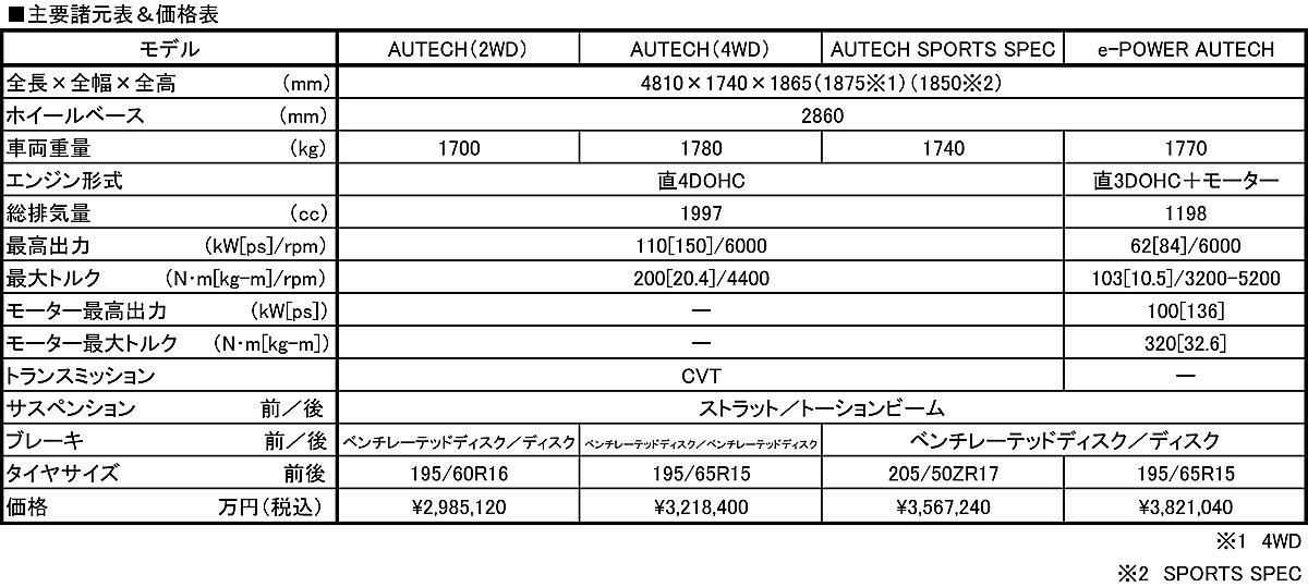 日産セレナオーテック 〜 画像9