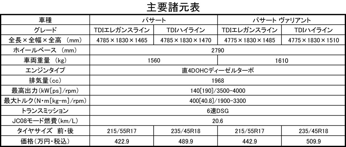 パサート TDI 〜 画像8