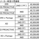 【画像】マツダCX-5が新世代エンジンを搭載するなど商品改良を実施 〜 画像12