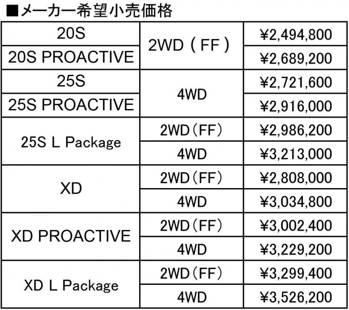 マツダCX-5