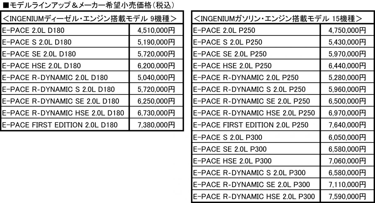 E-PACE 〜 画像18