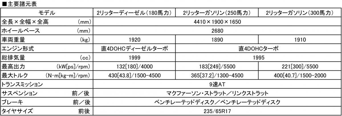 E-PACE 〜 画像17