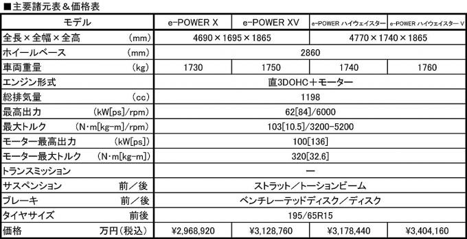 日産セレナe-POWER