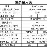 【画像】【ムービー】この気持ちよさは格別！　トゥインゴGTをワインディングで速攻試乗 〜 画像2