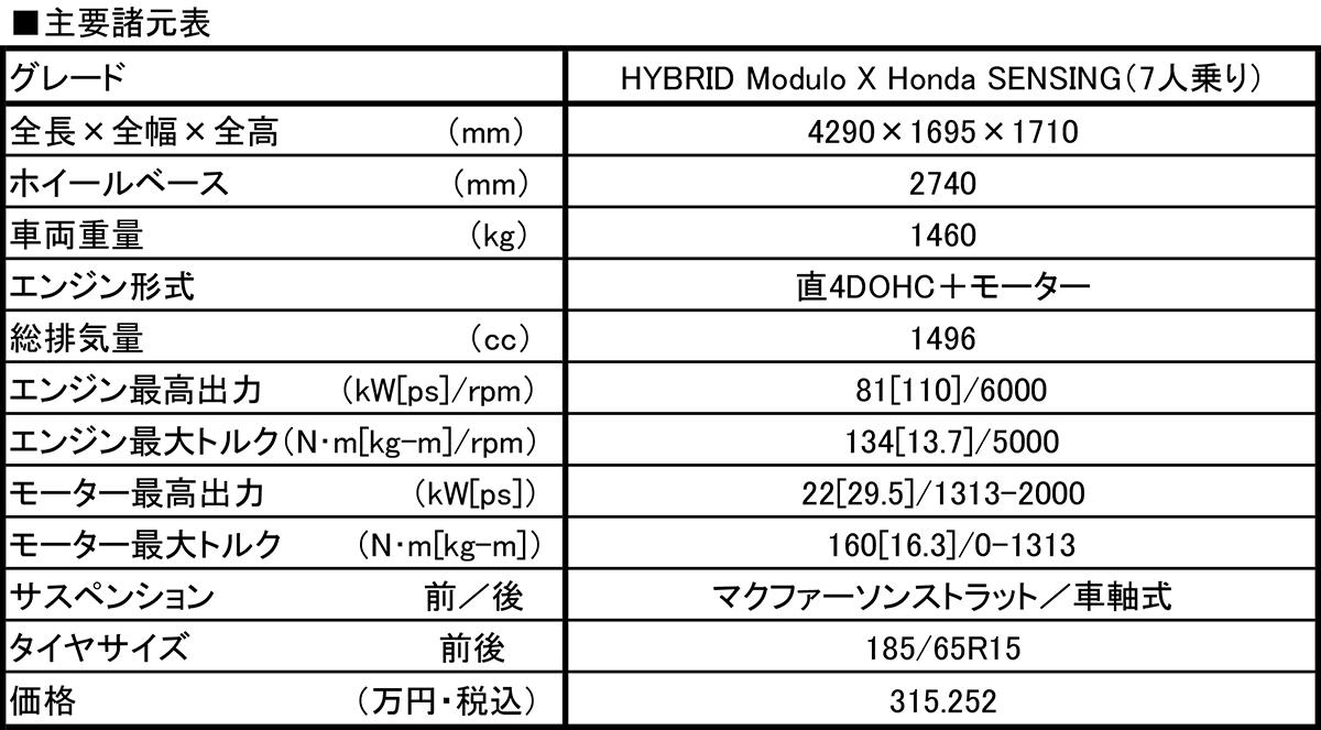 ホンダ・フリードモデューロX 〜 画像22