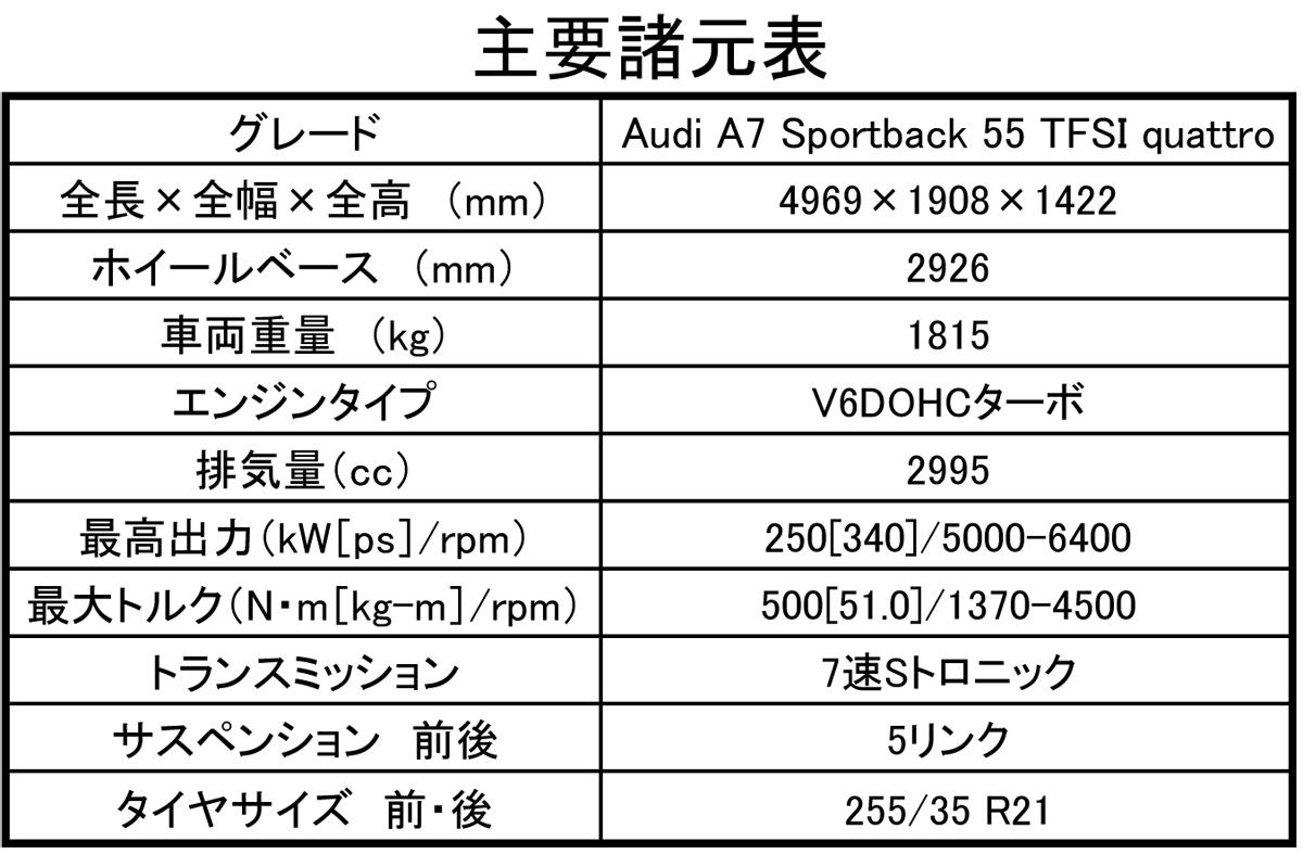 アウディA7 〜 画像255