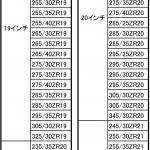 【画像】ドリキン土屋圭市がミシュランPSシリーズ一気乗り！　全開走行で徹底リポート 〜 画像4