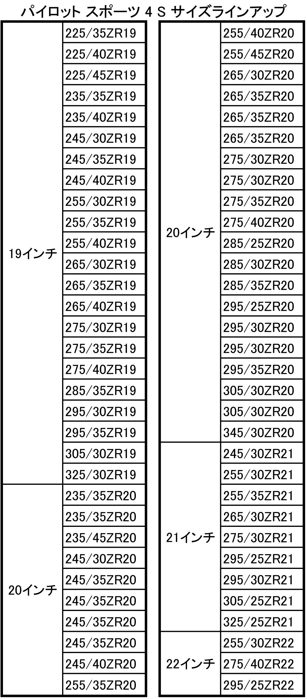 パイロットスポーツ 〜 画像4