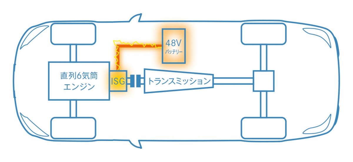 メルセデス･ベンツS450 〜 画像4