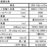 【画像】【試乗】ボディも室内も拡大の「6代目VWポロ」またも走りは洗練された 〜 画像14