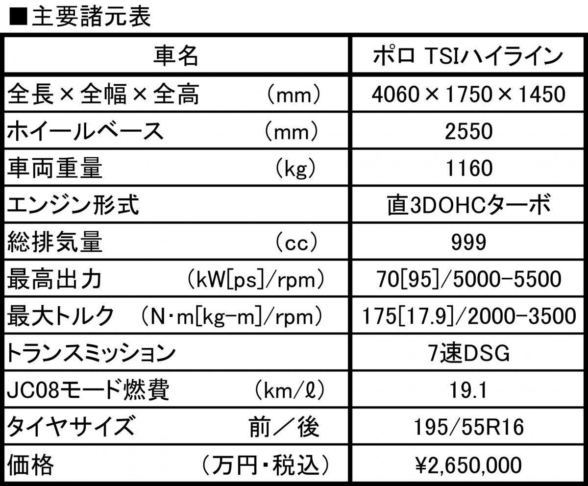 VWポロ 〜 画像14