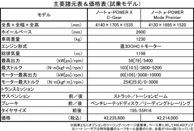 日産ノートシーギア