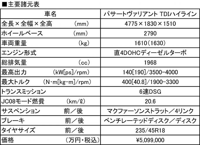 VWパサートTDI