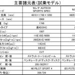 【画像】【試乗】新星セレナAUTECHの圧倒的な安心感！　セレナNISMOとの違いもチェック 〜 画像15