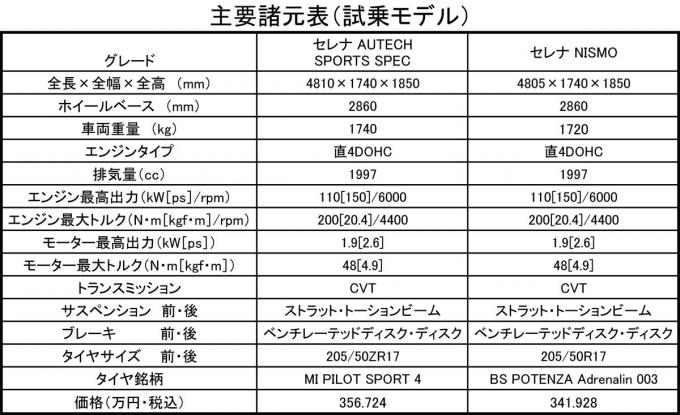 セレナオーテック